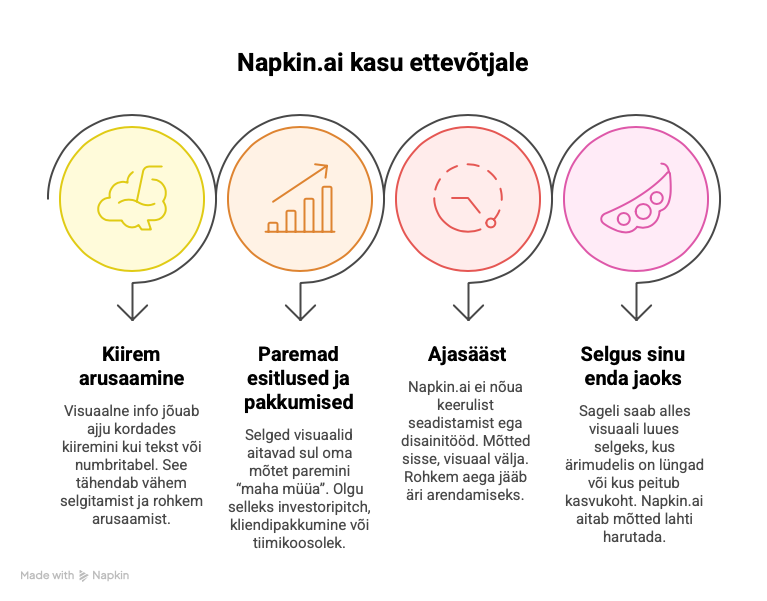 - visual selection 1